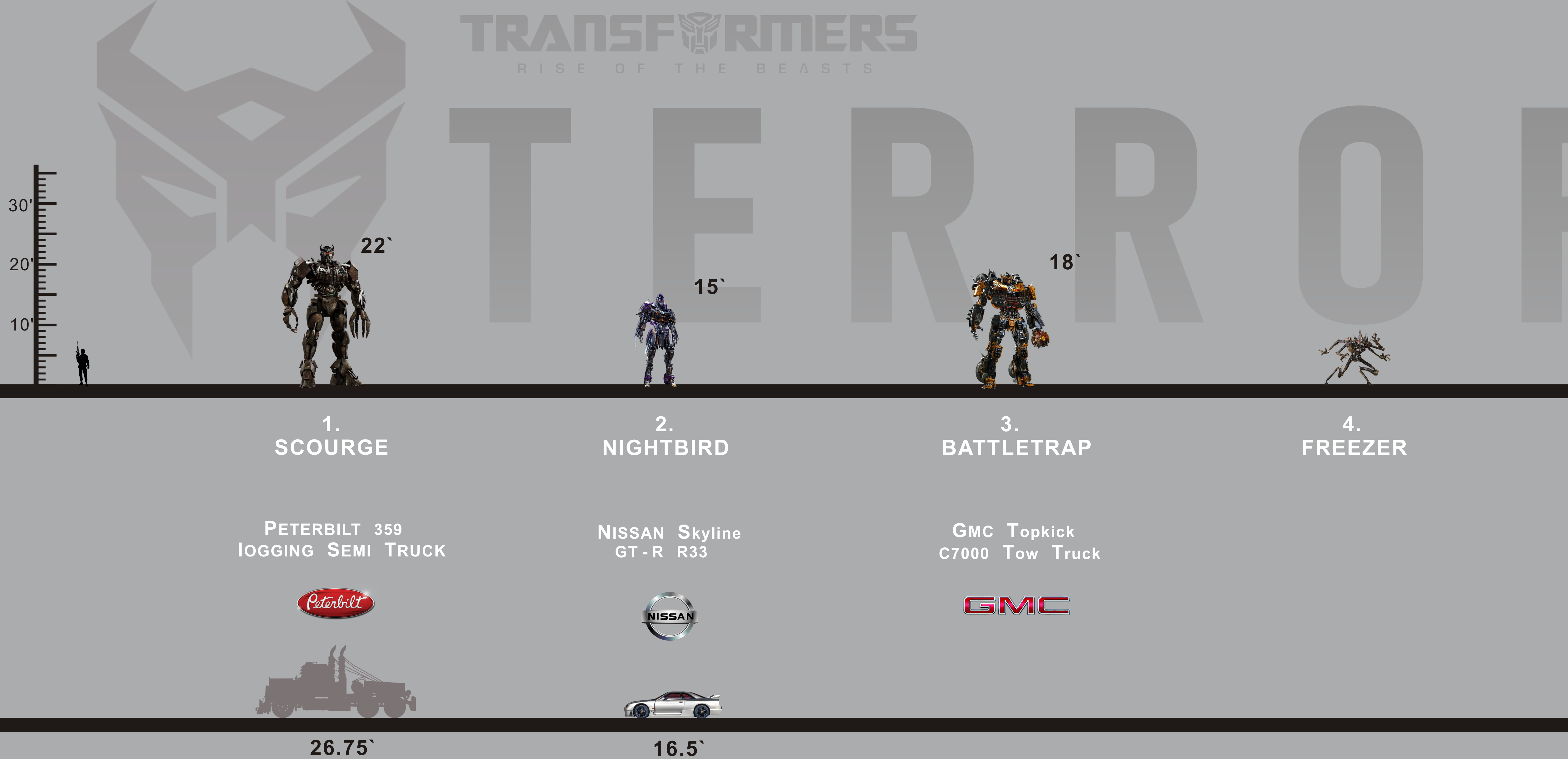 AOE Scale Chart Thread | Page 138 | TFW2005 - The 2005 Boards